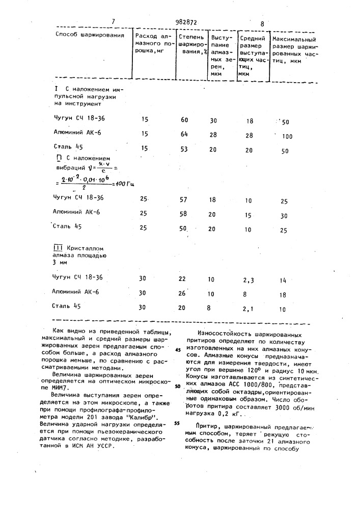 Способ шаржирования поверхностей (патент 982872)