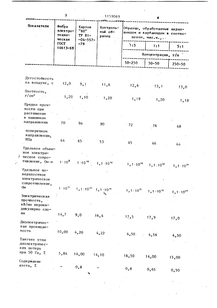 Способ изготовления электроизоляционного материала (патент 1159069)