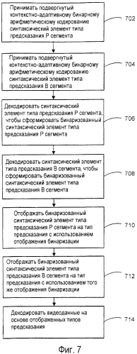 Сокращение количества контекстов для контекстно-адаптивного бинарного арифметического кодирования (патент 2575398)