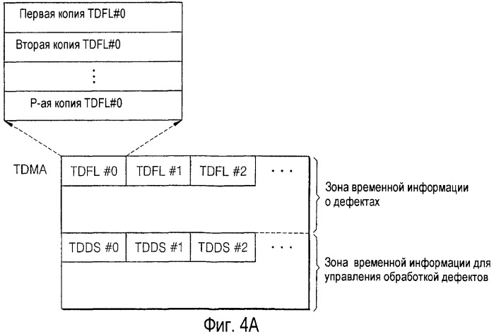 Способ управления обработкой дефектов диска и устройство для его осуществления, а также диск для указанного устройства (патент 2319226)