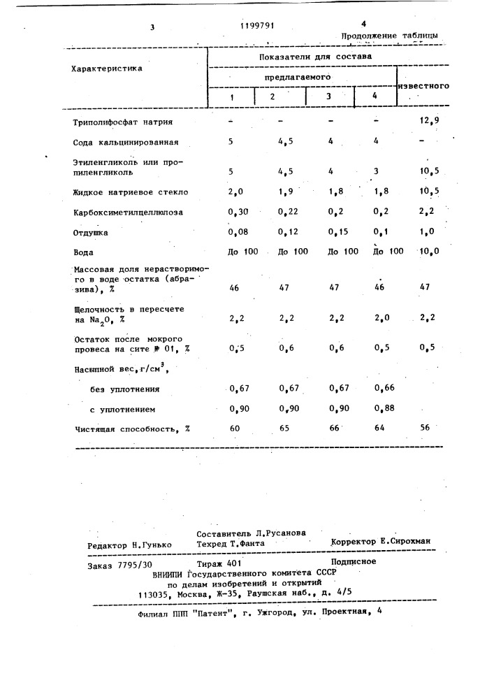 Чистящее средство для предметов домашнего обихода (патент 1199791)