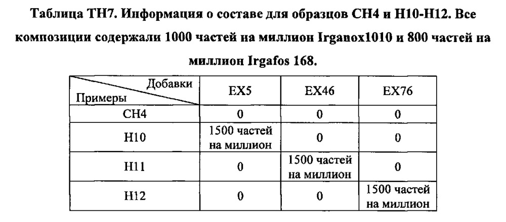 Композиция на основе термопластичного полимера (патент 2630221)