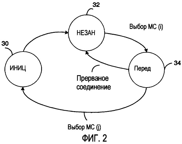 Способ и устройство для высокоскоростной передачи пакетных данных и передачи данных с малой задержкой (патент 2286652)