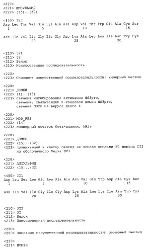 Химерные пептидные молекулы с противовирусными свойствами в отношении вирусов семейства flaviviridae (патент 2451026)