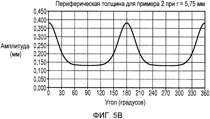 Способ стабилизации контактных линз (патент 2562705)