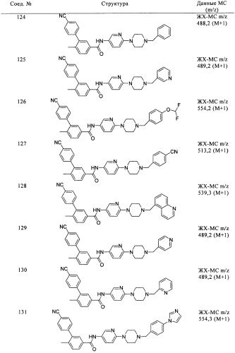 Соединения и композиции в качестве модуляторов пути hedgehog (патент 2413718)