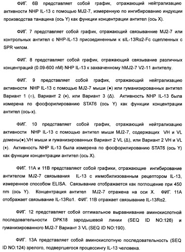 Il-13 связывающие агенты (патент 2434881)