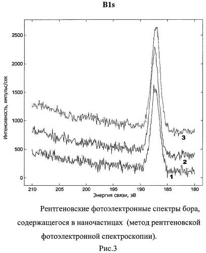 Способ получения бор-кремнийсодержащих наночастиц (патент 2460689)