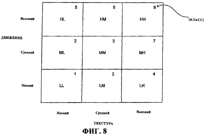 Методики масштабируемости на основе информации содержимого (патент 2378790)