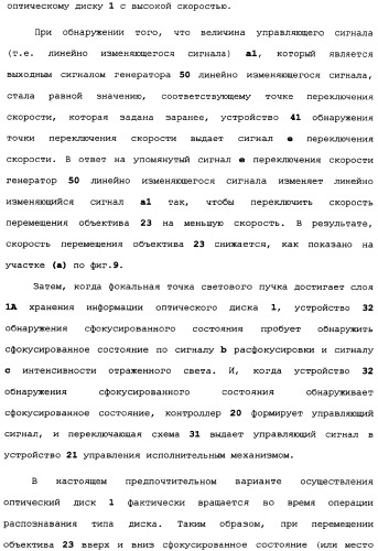 Оптический дисковод и способ управления оптическим дисководом (патент 2334283)