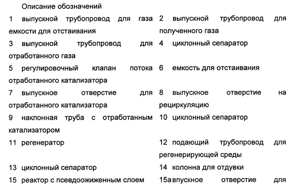 Реактор с псевдоожиженным слоем, установка и способ получения легких олефинов (патент 2649385)