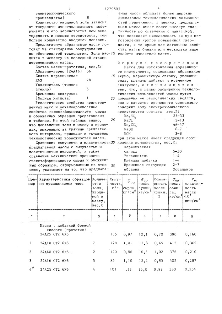 Масса для изготовления абразивного инструмента (патент 1279805)