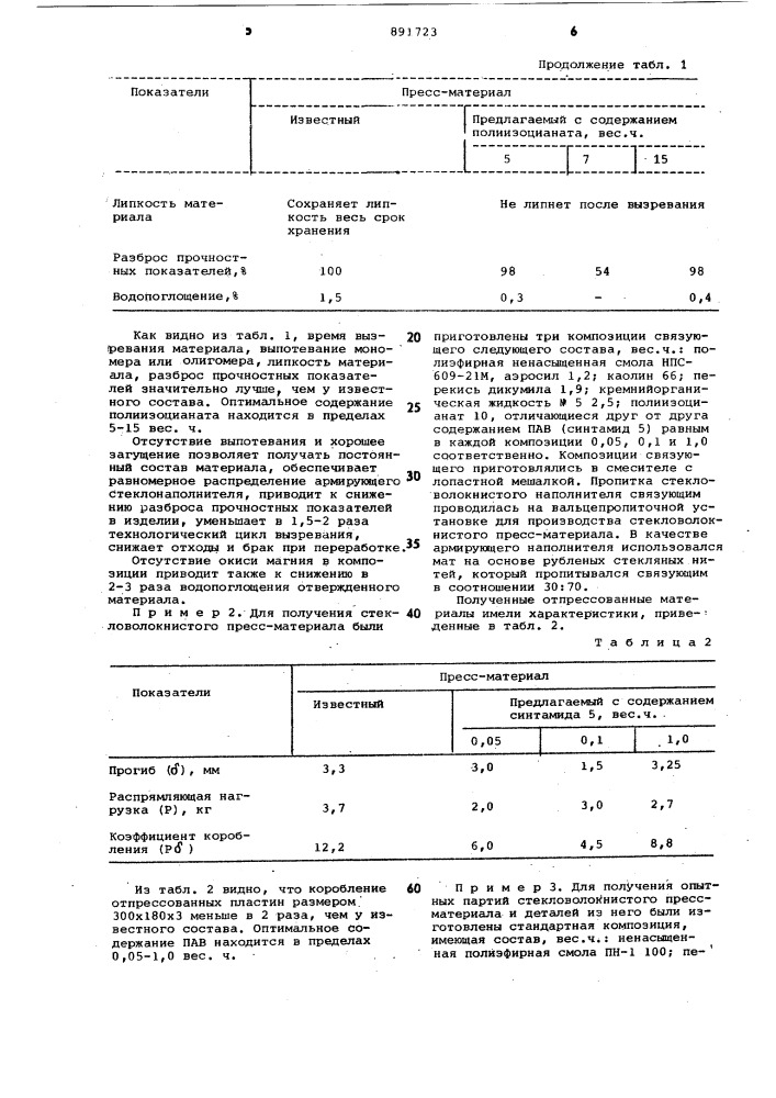 Стекловолокнистый прессматериал (патент 891723)
