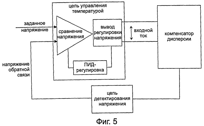 Устройство и способ регулирования диапозона волн компенсатора дисперсии (патент 2518386)