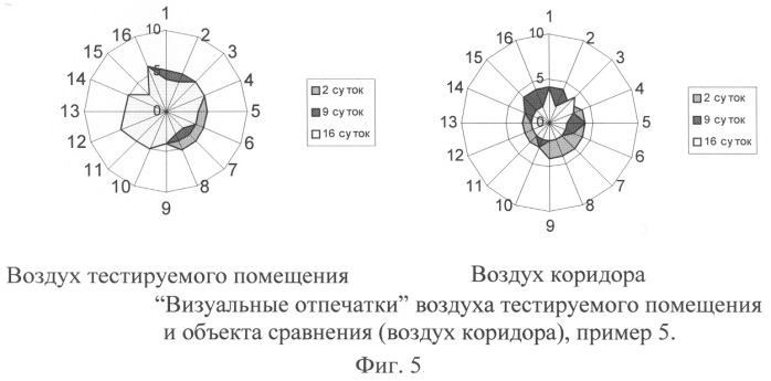 Способ скрининг-оценки уровня загрязнения воздуха легколетучими соединениями строительных материалов (патент 2253107)