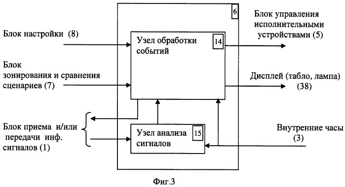 Способ слежения за объектами и управления их состоянием и следящая система для реализации способа (патент 2297673)