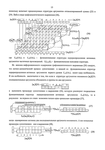 Функциональная структура предварительного сумматора f1(σcd) условно "j" разряда параллельно-последовательного умножителя fσ(σ), реализующая процедуру "дешифрирования" аргументов частичных произведений со структурами аргументов множимого [mj]f(2n) и множителя [ni]f(2n) в позиционном формате "дополнительного кода" и формирования промежуточной суммы [1,2sjh1]f(2n) в позиционном формате "дополнительного кода ru" (варианты русской логики) (патент 2586565)