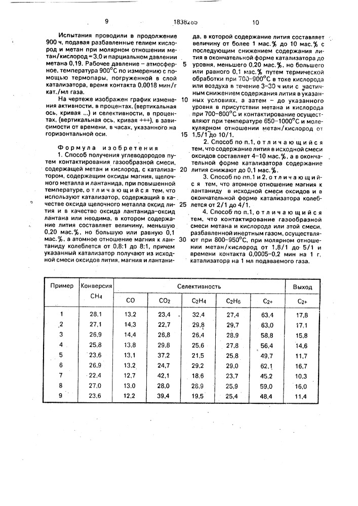 Способ получения углеводородов (патент 1838285)