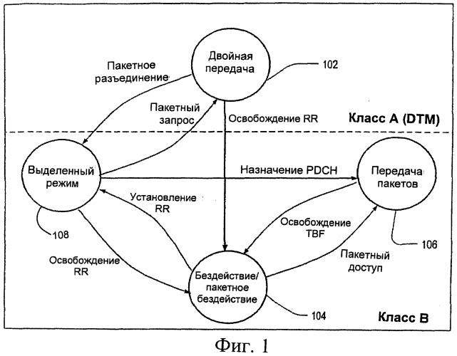 Система для распределения каналов при освобождении соединения, использующего радиоресурсы, в режиме двойной передачи (патент 2404514)