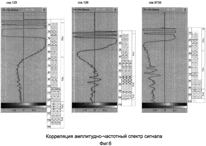 Способ картирования структурных поднятий в верхней части осадочного чехла и прогнозирования сверхвязких нефтей (патент 2551261)