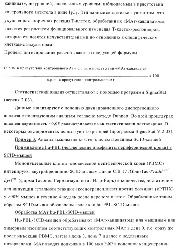 Терапевтические связывающие молекулы в виде химерного антитела (патент 2405790)