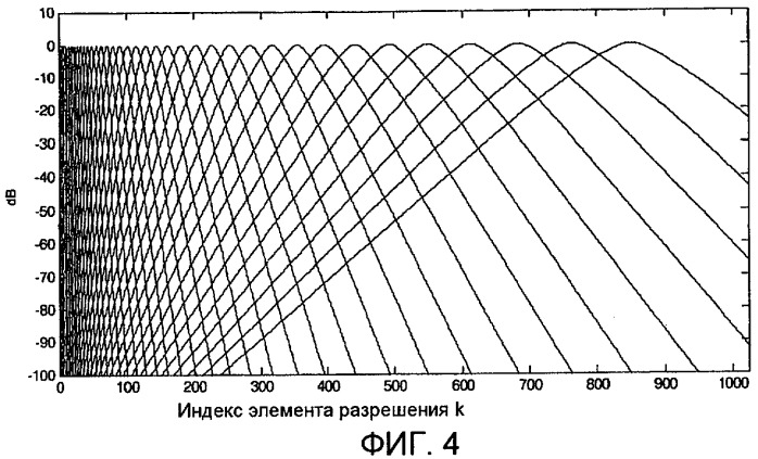 Измерение громкости со спектральными модификациями (патент 2434310)