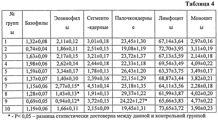 Дезинфицирующее средство для санации объектов ветеринарного надзора (патент 2553367)