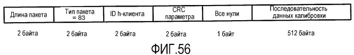 Интерфейс с высокой скоростью передачи данных (патент 2371872)