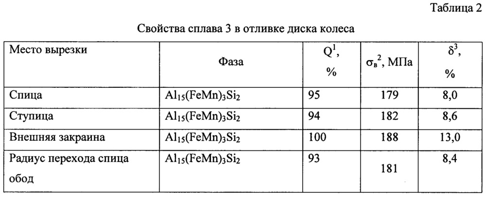 Литейный алюминиево-кремниевый сплав (патент 2659514)