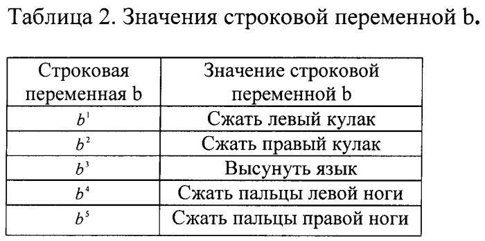 Способ классификации электроэнцефалографических сигналов в интерфейсе мозг - компьютер (патент 2415642)