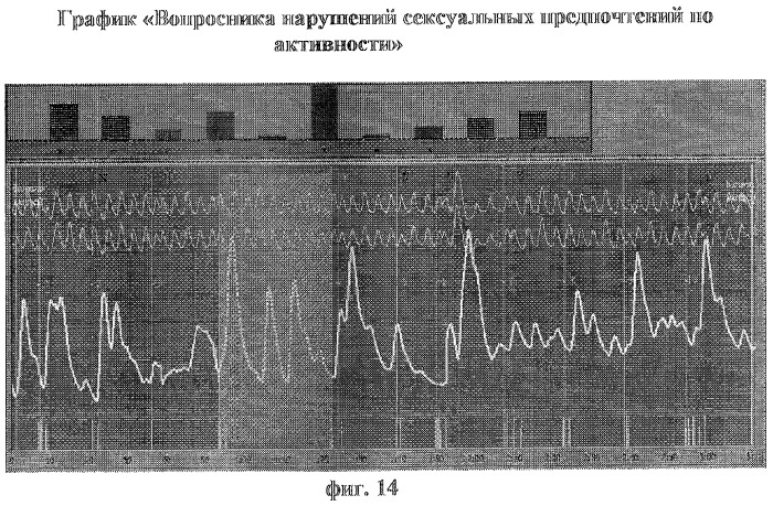 Способ диагностики нарушений сексуальных предпочтений (патент 2283029)