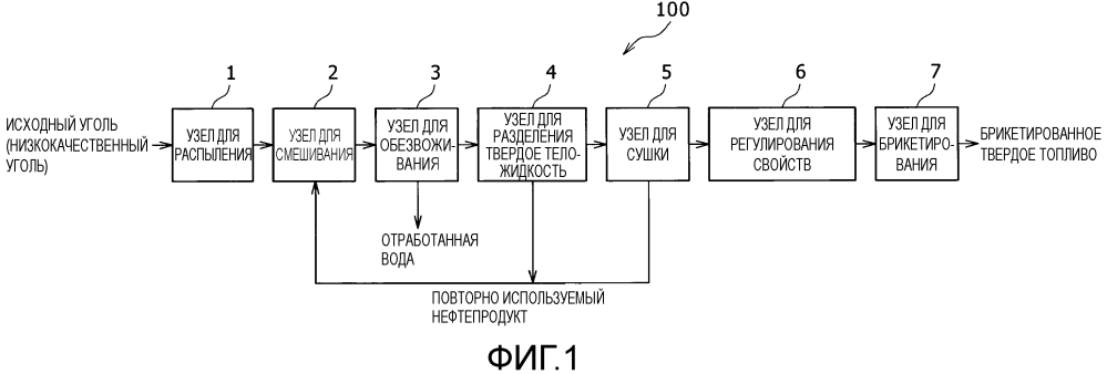 Способ изготовления формованного твердого топлива (патент 2628522)