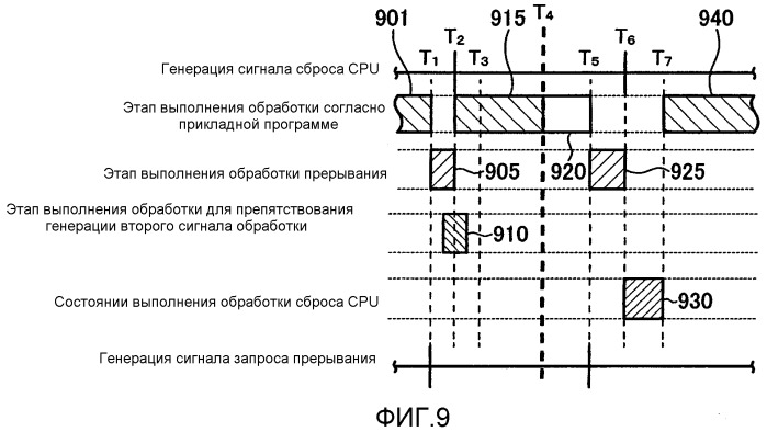 Микрокомпьютер и способ его работы (патент 2520399)