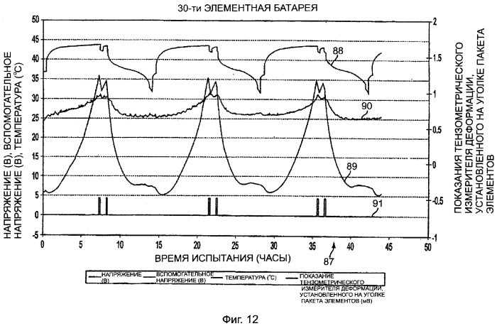 Контроль зарядки многоэлементной аккумуляторной батареи (патент 2364012)