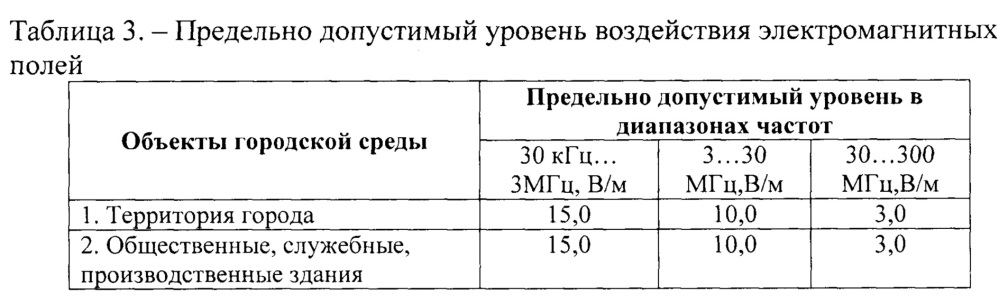 Способ создания защитной полосы зеленых насаждений в пространстве одного или группы близко расположенных стационарных организованных источников выбросов (патент 2649343)