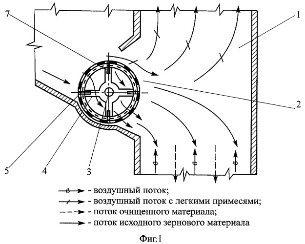 Пневмосепаратор (патент 2392065)