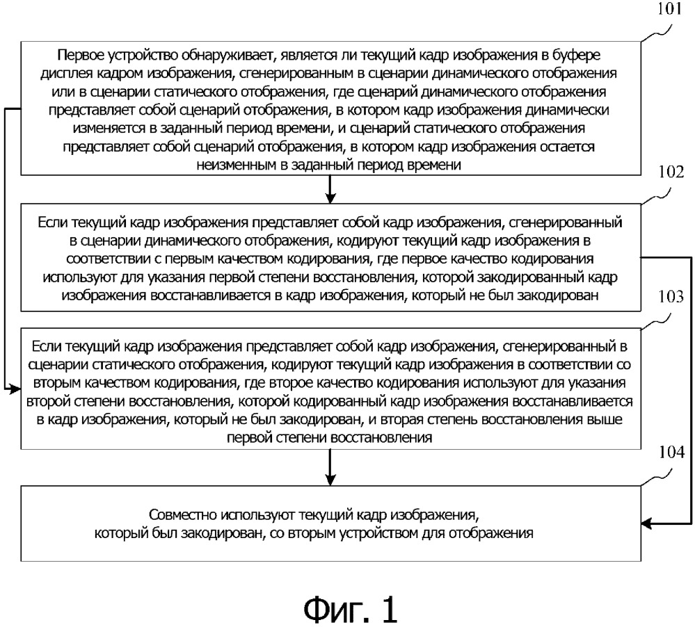 Способ и устройство для обработки данных (патент 2662648)