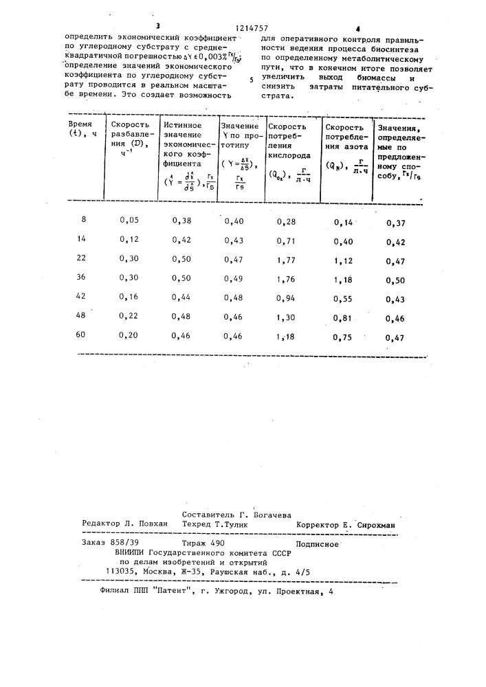 Способ определения экономического коэффициента в процессе культивирования микроорганизмов (патент 1214757)