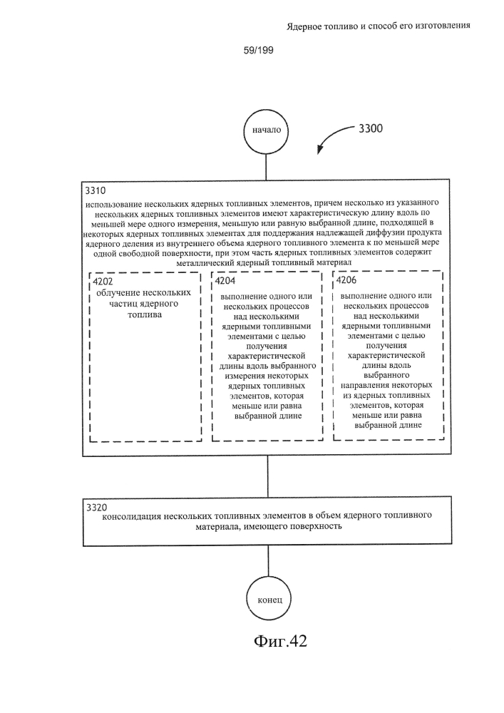 Ядерное топливо и способ его изготовления (патент 2601866)