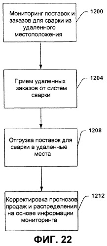 Система и способ, обеспечивающие распределенную архитектуру сварки (патент 2284885)