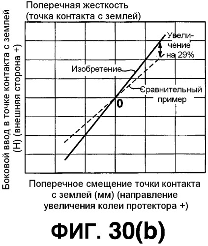 Моторное транспортное средство и способ управления выполнением руления для управляемого колеса (патент 2555902)