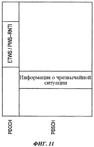 Способ приема информации о чрезвычайной ситуации, мобильная станция и базовая станция радиосвязи (патент 2454029)