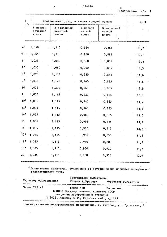 Способ прокатки труб на многоклетевом редукционном стане (патент 1324696)