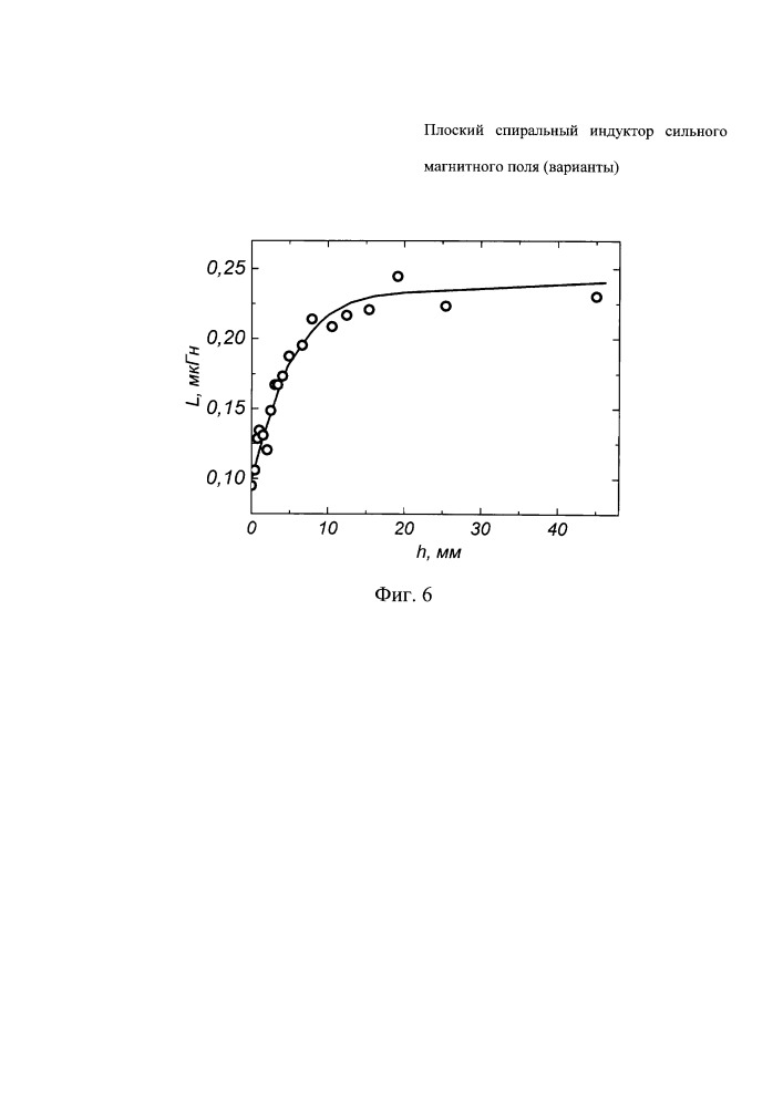 Плоский спиральный индуктор сильного магнитного поля (варианты) (патент 2661496)