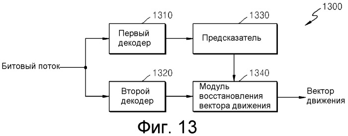 Способ и устройство для кодирования/декодирования вектора движения (патент 2559740)