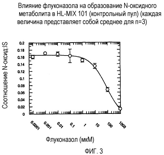 Комбинация вориконазола и противогрибкового ингибитора cyp2c19 (патент 2345769)