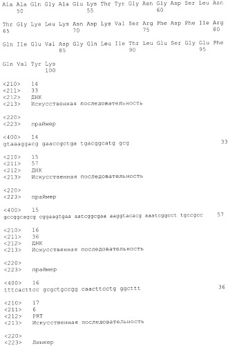 Домены и эпитопы менингококкового белка nmb1870 (патент 2375374)