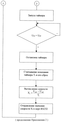 Способ формирования эталонных значений характеристики пользователя персонального компьютера (патент 2333532)