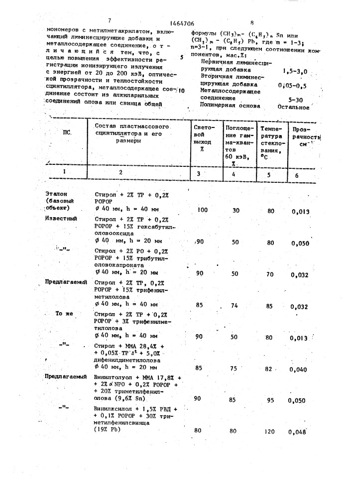Пластмассовый сцинтиллятор (патент 1464706)