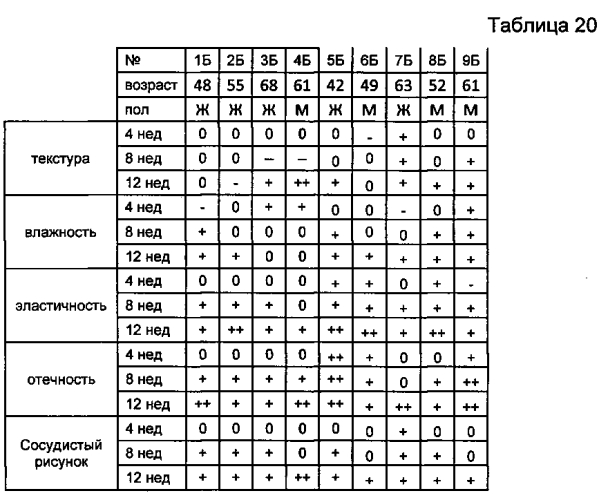 Способ коррекции патологических состояний кожи человека, связанных со старением (патент 2574905)